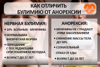 Лечение булимии в Мариуполе