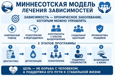 Миннесотская модель в Мариуполе