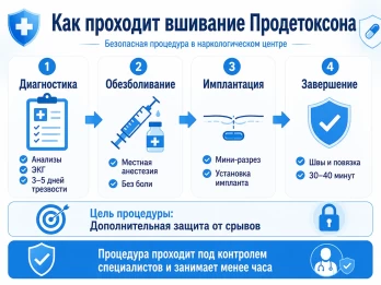 Имплантация Продетоксон в Мариуполе